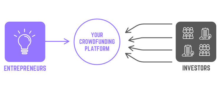  Crowdfunding Platform Stage11 Cloud